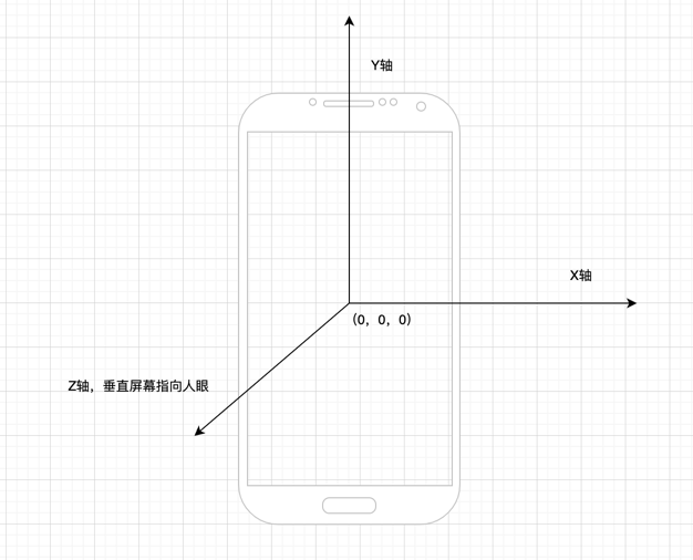 Opengl ES之矩阵变换(上)